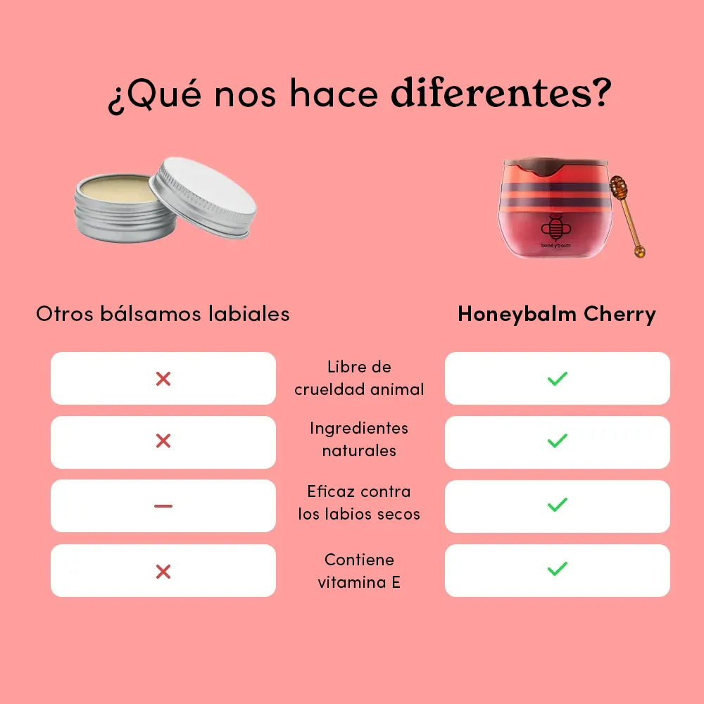 Cherry - Lip Balm
