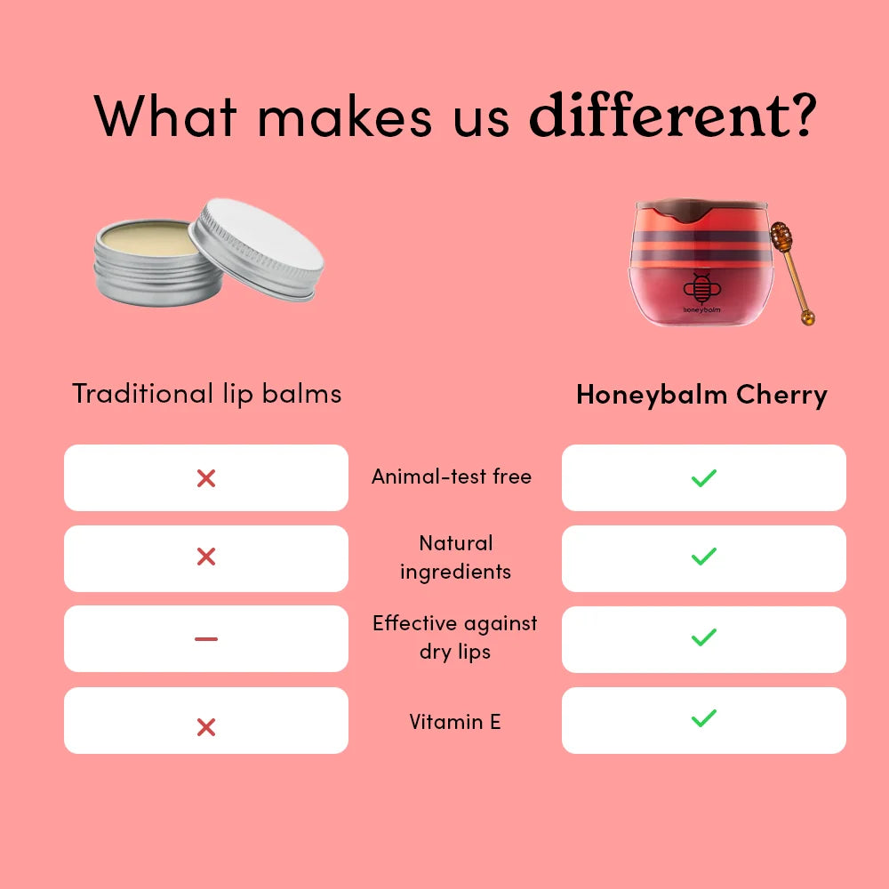 Honeybalm Cherry SPF Checkout